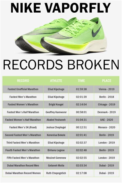 Nike records Wikipedia